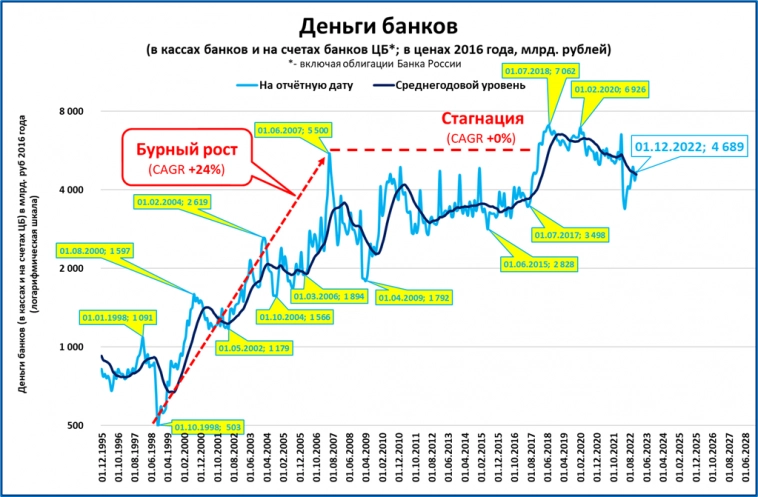 Макрообзор № 1-2