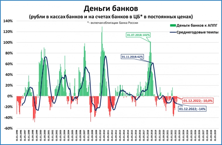 Макрообзор № 1-2