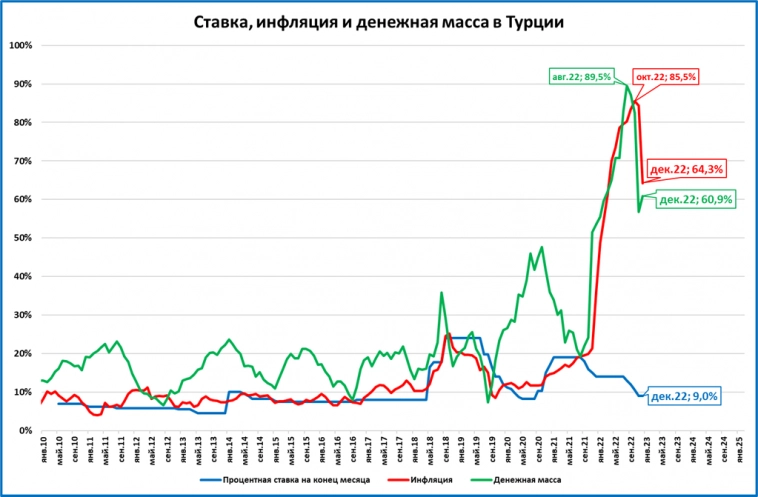 Макрообзор № 1-2