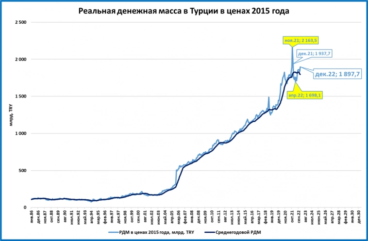 Макрообзор № 1-2