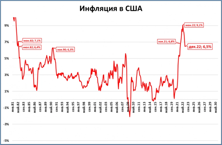 Макрообзор № 1-2