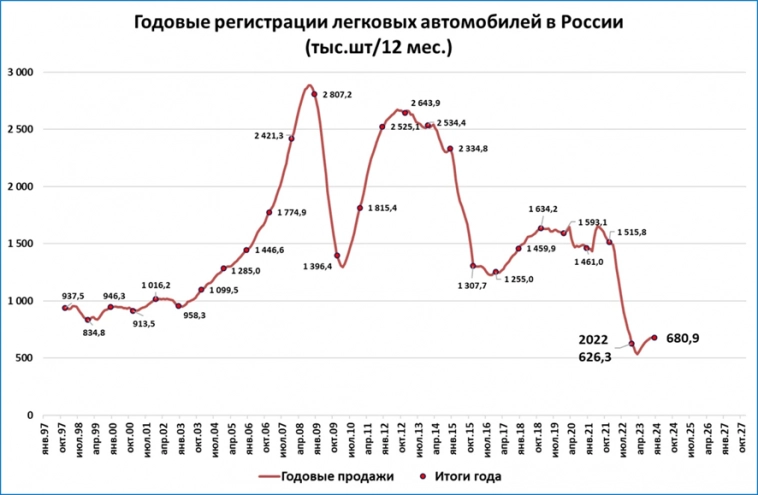Макрообзор № 1-2