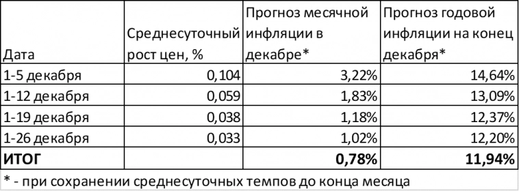Макрообзор № 1-2
