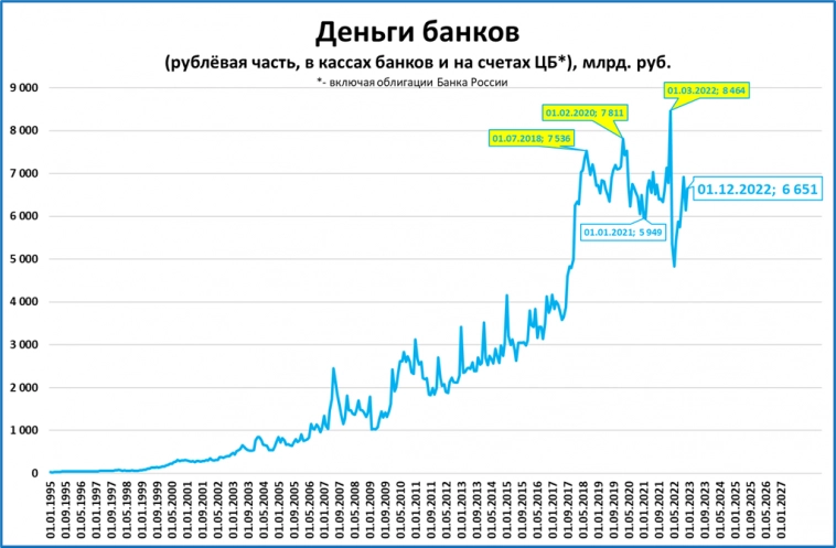 Макрообзор № 1-2