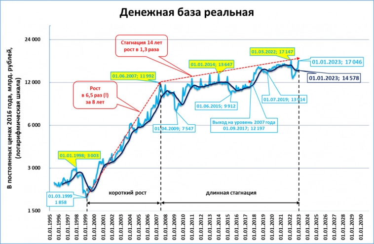 Макрообзор № 1-2