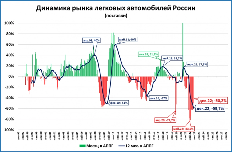 Макрообзор № 1-2
