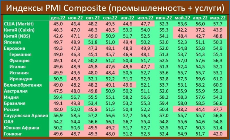 Макрообзор № 1-2