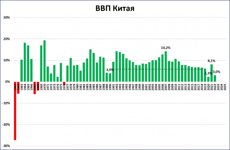 Может ли экономика Китая вырасти на 8%