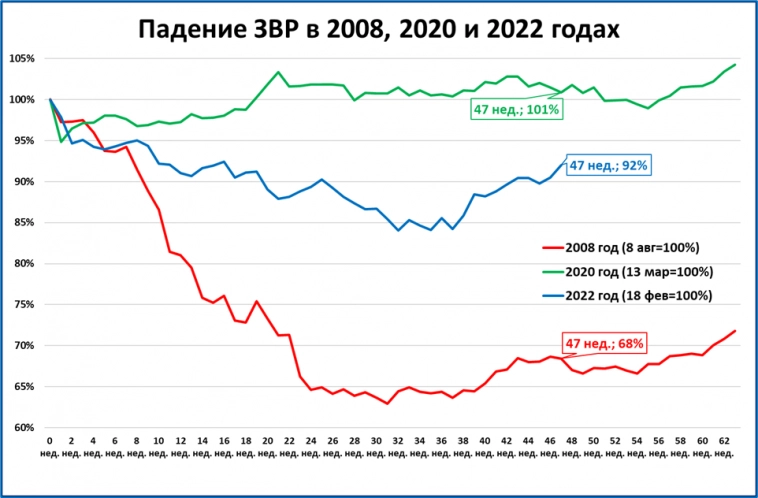 Макрообзор № 3