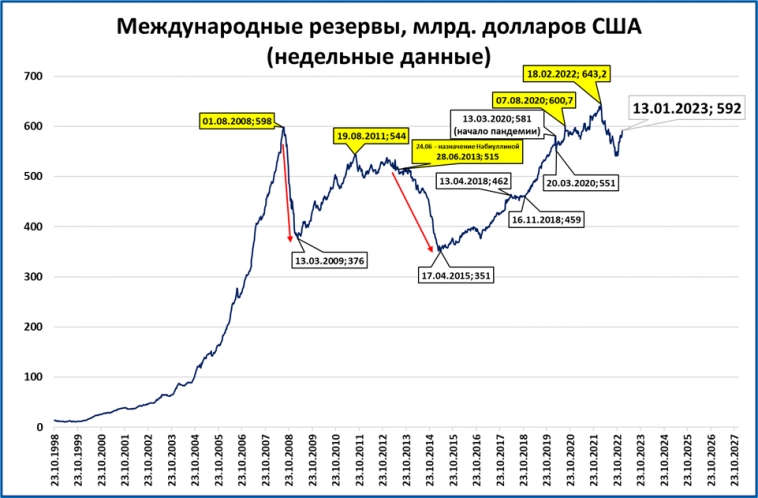 Макрообзор № 3