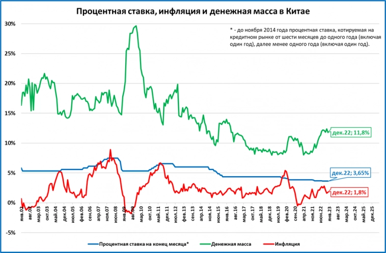 Макрообзор № 3