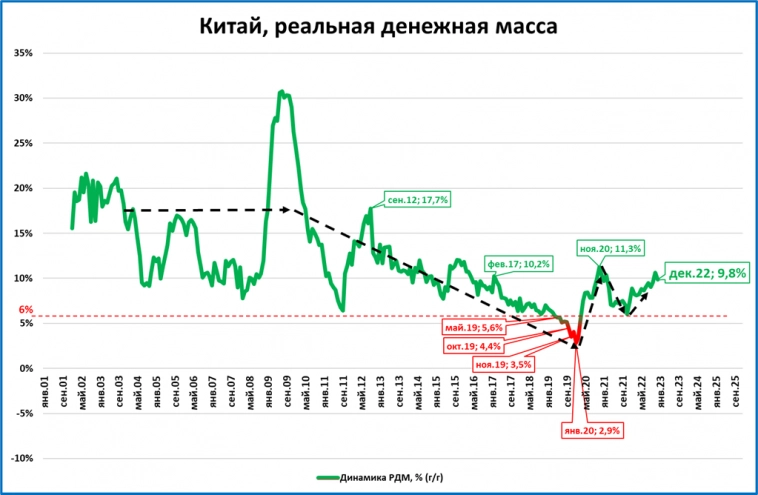 Макрообзор № 3