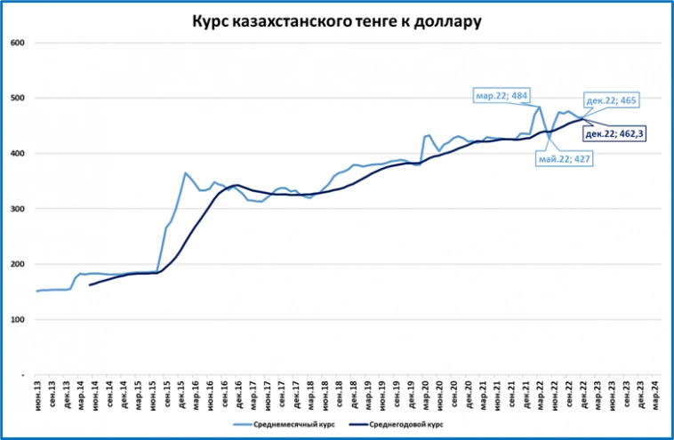 Макрообзор № 4
