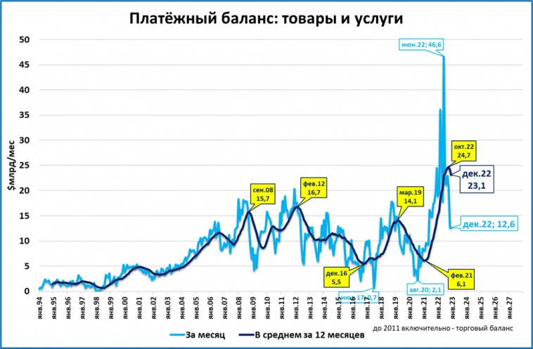 Макрообзор № 4