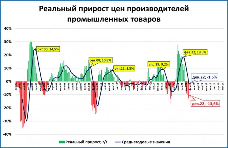 Макрообзор № 4