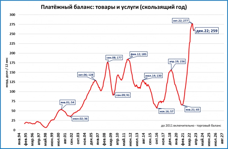 Макрообзор № 4
