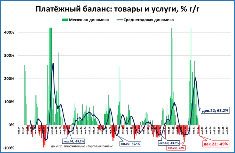 Макрообзор № 4