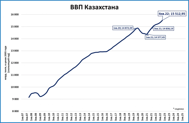 Макрообзор № 4