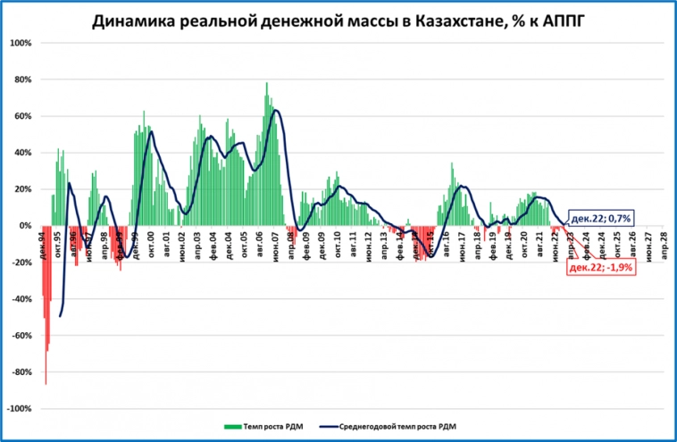 Макрообзор № 4