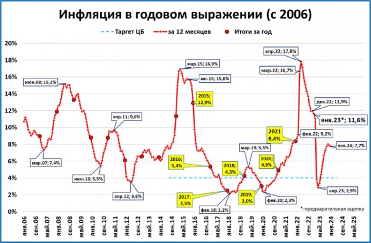 Макрообзор № 4