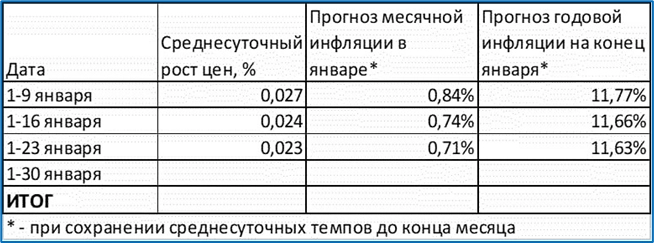 Макрообзор № 4