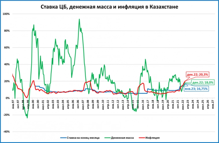 Макрообзор № 4