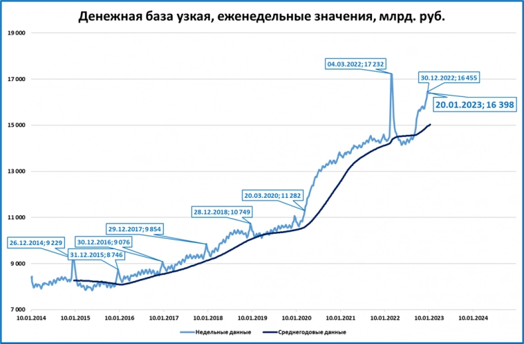 Макрообзор № 4