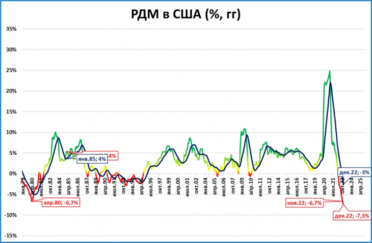 Макрообзор № 4