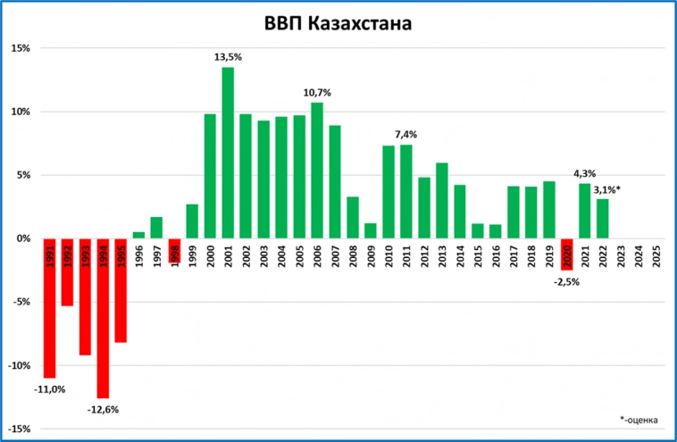 Макрообзор № 4