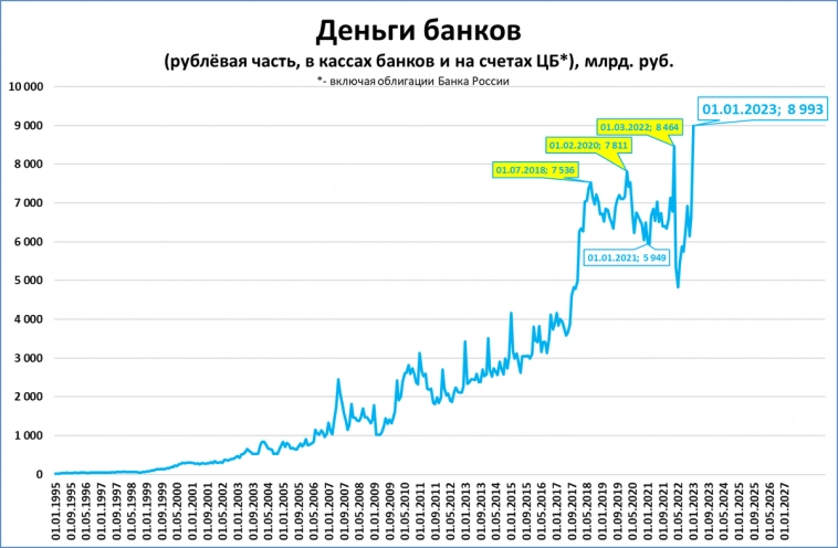 Деньги банков: исторический рекорд Деньги банков: исторический рекорд