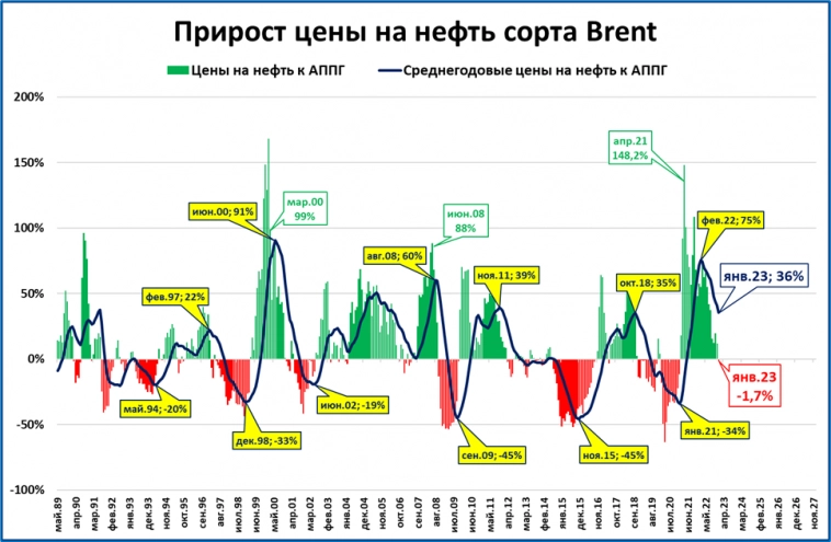 Обзор "быстрых" индикаторов за январь