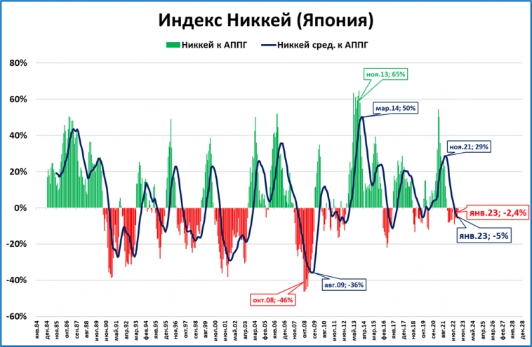 Обзор "быстрых" индикаторов за январь
