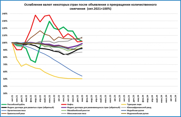 Обзор "быстрых" индикаторов за январь