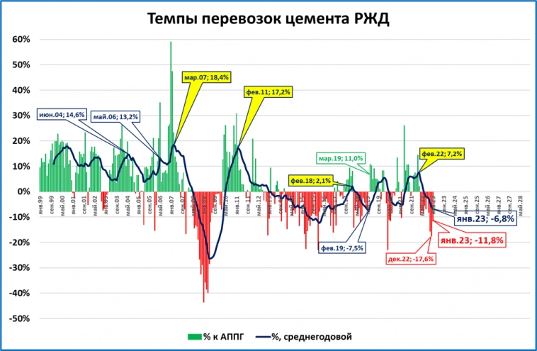 Обзор "быстрых" индикаторов за январь