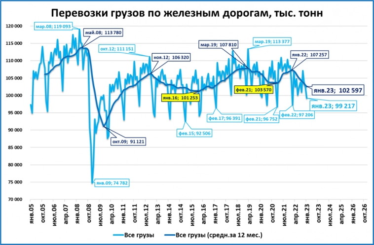 Обзор "быстрых" индикаторов за январь