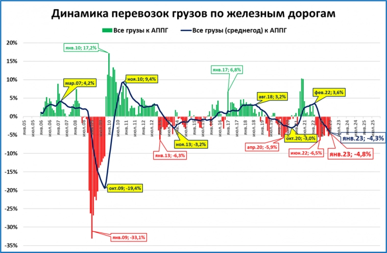 Обзор "быстрых" индикаторов за январь
