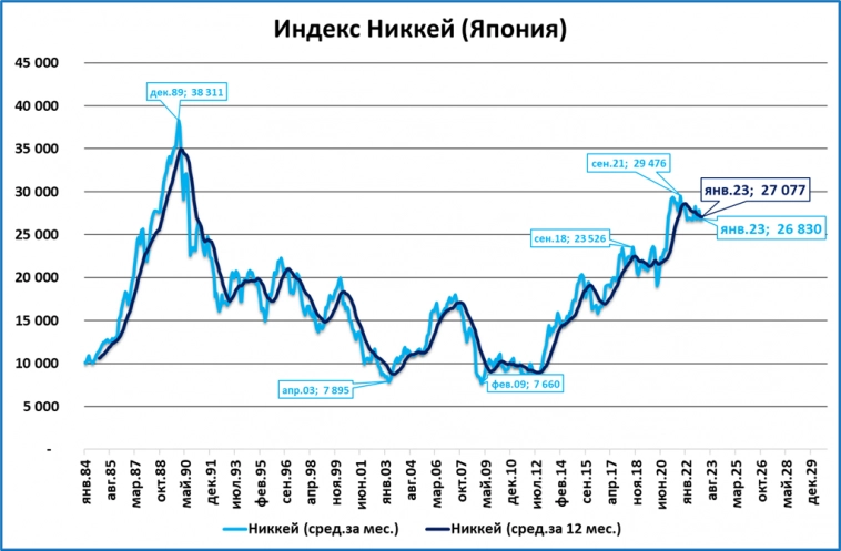 Обзор "быстрых" индикаторов за январь