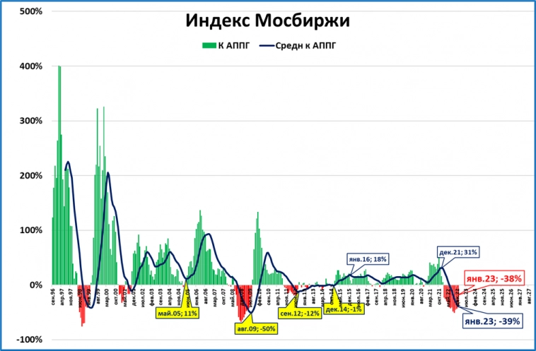 Обзор "быстрых" индикаторов за январь