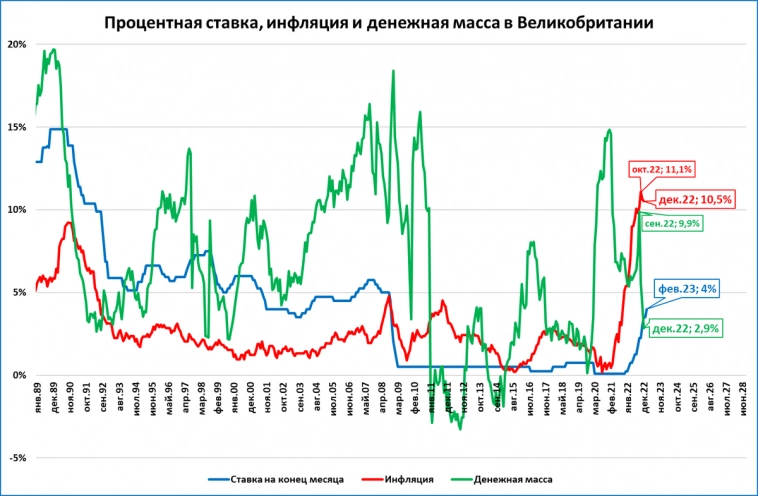 Великобритания: уверенным шагом в рецессию