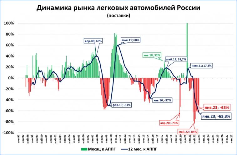 Рынок легковых автомобилей