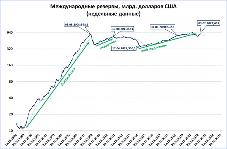 ЗВР вернулись в 2008 год ЗВР вернулись в 2008 год