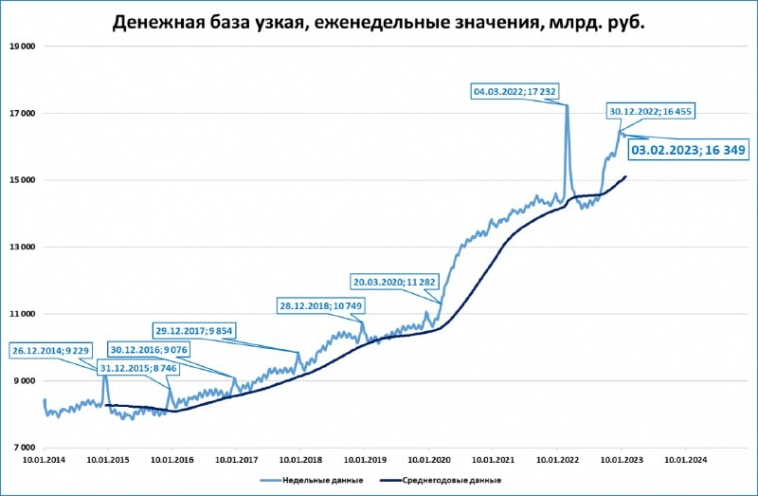 Макрообзор № 6