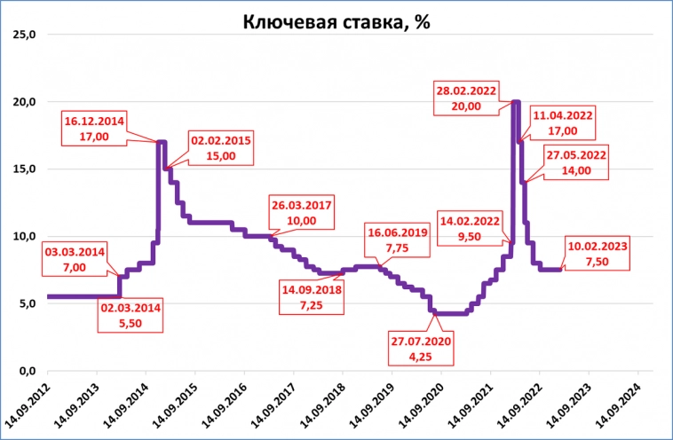 Макрообзор № 6