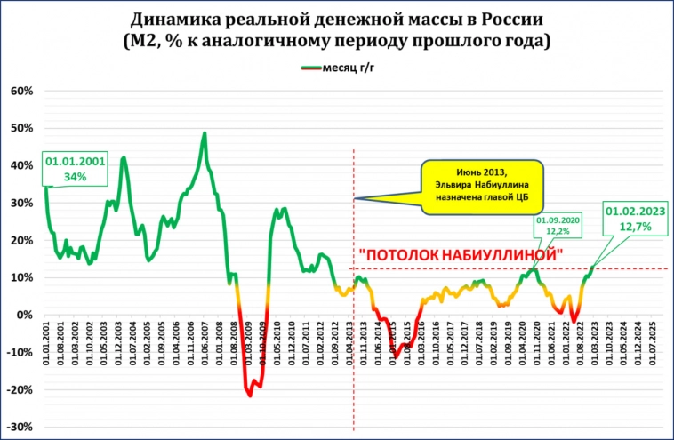Макрообзор № 6