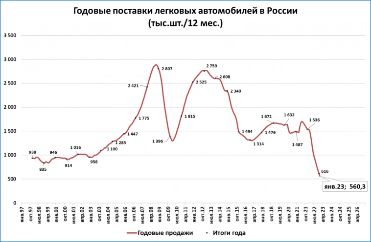 Макрообзор № 6