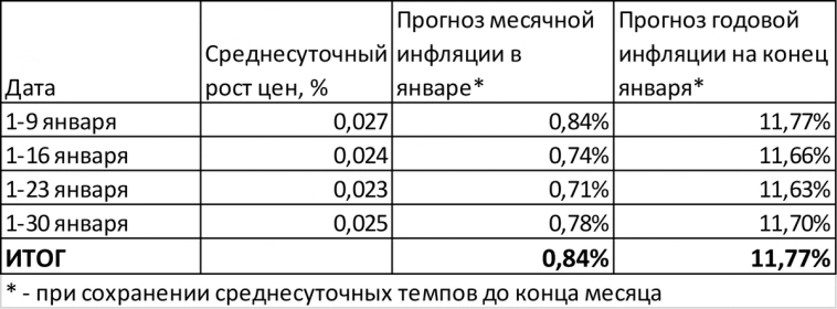 Макрообзор № 7