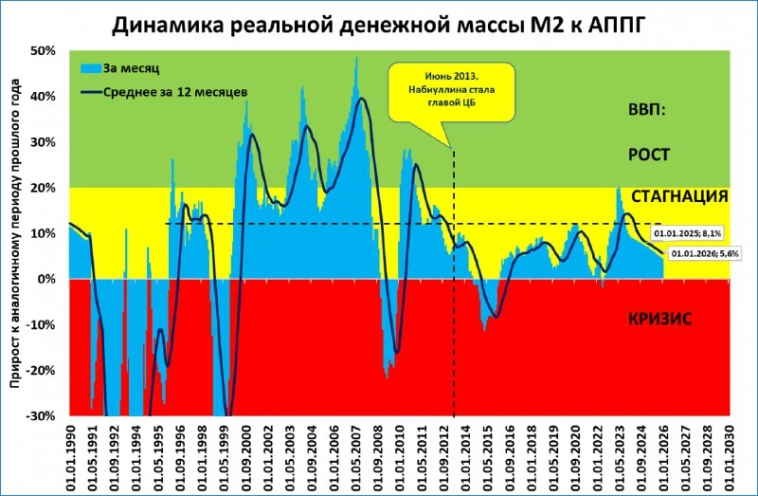 Макрообзор № 7