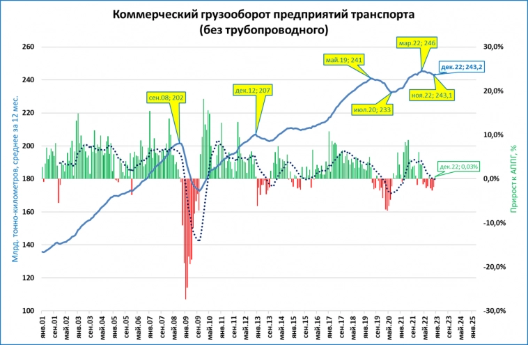 Макрообзор № 7