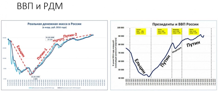 ВВП: итоги 2022 года и прогнозы