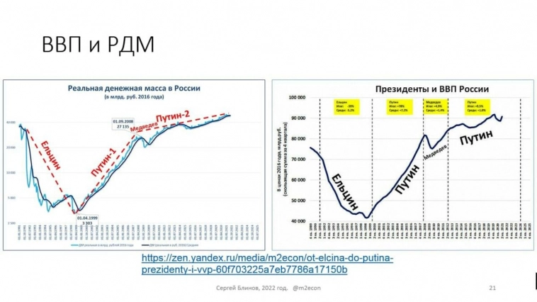 Макрообзор № 8